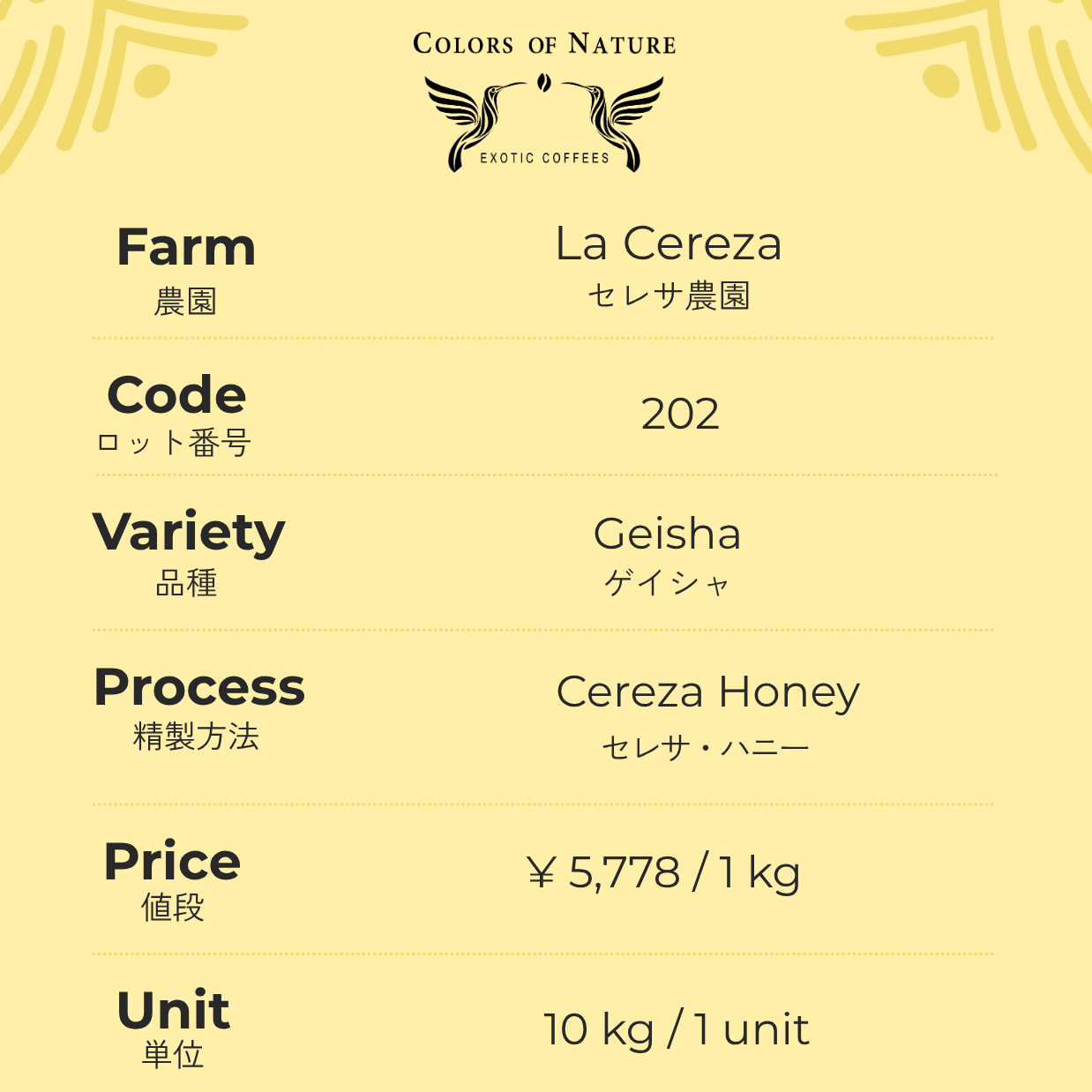 セレサ農園 ゲイシャ Finca La Cereza Geisha Cereza Honey 202