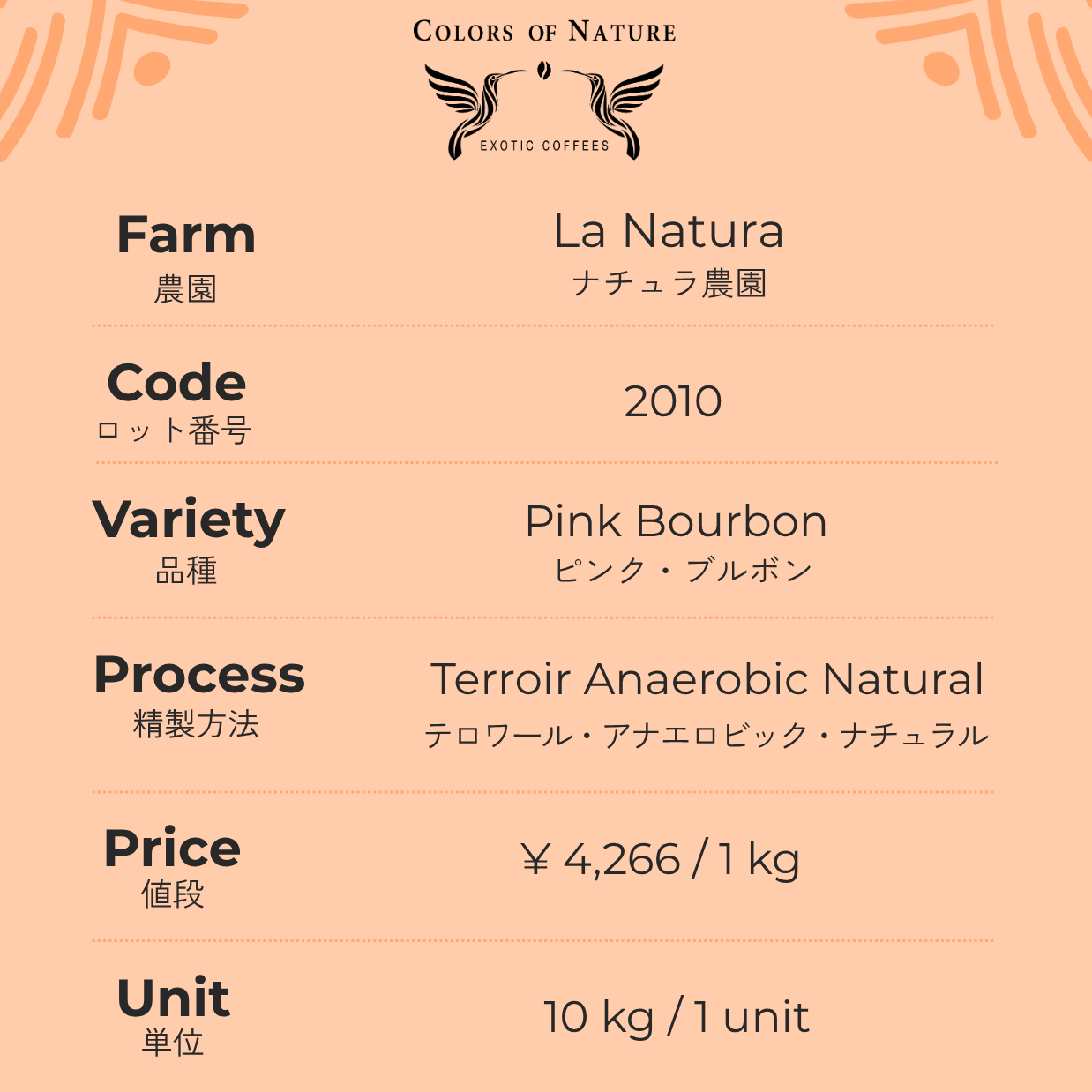 ナチュラ農園 ピンク・ブルボン Finca La Natura Pink Bourbon Terroir Anaerobic Natural 2010