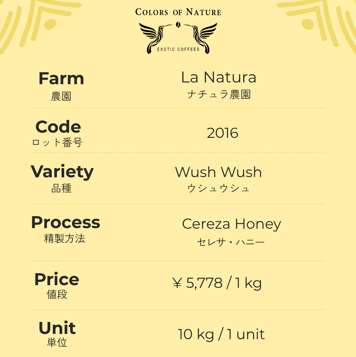 ナチュラ農園 ウシュウシュ Finca La Natura Wush Wush Cereza Honey 2016